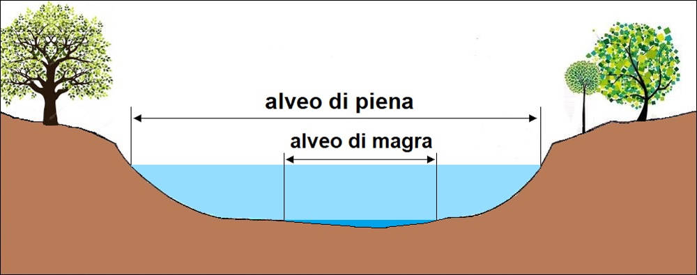 Alveo fluviale
