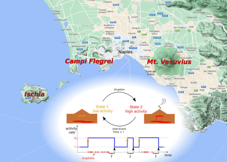 Un nuovo modello per Vesuvio, Ischia e Campi Flegrei
